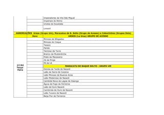 Imperadores da Vila São Miguel
Imperiais do Ritmo
Unidos do Escailabe
Limonil
AGREMIAÇÕES Ursos (Grupo Um), Maracatus de B. Solto (Grupo de Acesso) e Caboclinhos (Grupos Dois)
Hora URSOS (La Ursa) GRUPO DE ACESSO
17/02
Terça-
Feira
Mimoso de Afogados
Mimoso do Coque
Texaco
Panda
Teimoso da Torre
Branco da Mustardinha
Preto da Macaxeira
Zé da Pinga
Pé de Lã
MARACATU DE BAQUE SOLTO - GRUPO UM
Estrela da Tarde de Nazaré
Leão da Serra de Carpina
Leão Mimoso de Buenos Aires
Leão Misterioso de Nazaré
Cambida Nova de Lagoa de Itaenga
Águia de Fogo de Ferreiros
Leão de Ouro Nazaré
Cambinda de Ouro de Nazaré
Leão Tucano de Nazaré
Beija Flor de Ferreiros
 