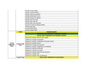 AFOXÉ YLÊ DE EGBÁ
AFOXÉ OXUM JAGURÁ
AFOXÉ POVO DE OGUNTÉ
AFOXÉ IAMIN BALÉ GILÉ
AFOXÉ FILHOS DE XANGÔ
AFOXÉ POVO DE ODÉ
AFOXÉ OMO OBÁ DÊ
AFOXÉ OMO NILÊ OGUNJÁ
AFOXÉ FILHOS DE DANDALUNDA
AFOXÉ OMO INÃ
AFOXÉ OMIM SABÁ
AFOXÉ OGBOM OBÁ
16/02
Segunda-
Feira
HORA PROGRAMAÇÃO
A partir das
17h
PROGRAMAÇÃO INFANTIL TAMBORES MIRINS
RUFAR DOS TAMBORES DAS NAÇÕES MIRINS
MARACATU NAÇÃO PORTO RICO MIRIM
MARACATU NAÇÃO PEIXINHOS
MARACATU NAÇÃO CAMBINDA AFRICANO MIRIM
MARACATU NAÇÃO OXALÁ
MARACATU FILHOS DE OLORUM
MARACATU NAÇÃO CAMBINDA DO AMANHÃ
MARACATU NAÇÃO ESTRELAR
MARACATU ESTRELA DO MAR
MARACATU MIRIM ENCANTO DA ALEGRIA
MARACATU NAÇÃO ERÊ
MARACATU NAÇÃO DOS VUNGINHOS
A partir das NOITE DOS TAMBORES SILENCIOSOS
 