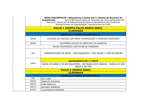 NANÁ VASCONCELOS e Batuqueiros e Cortes das 11 Nações de Maracatu de
BaqueVirado Aurora Africana/Encanto do Pina/Leão da Campina/Maracatu Sol
Nascente / Raizes de Pai Adão/Estrela Brilhante do Recife/Porto Rico/Cambinda
Estrela/Encanto da Alegria/Nação Tigre/Almirante do Forte.
PALCO 1 (RAMPA PALCO MARCO ZERO)
CLARINADA
INÍCIO DA 1ª PARTE DO ESPETÁCULO
18h30 CHEGADA DO CORTEJO COM NANÁ; ORGANIZAÇÃO E PRIMEIRA CONVENÇÃO
18h45 CERIMÔNIA OFICIAL DE ABERTURA DO CARNAVAL
SHOW PIROTÉCNICO COM RUFAR DE TAMBORES
19h APRESENTAÇÃO DE NANÁ + BATUQUEIROS + VOZ NAGÔ + FAFÁ DE BELÉM
19h45
ENCERAMENTO DA 1ª PARTE
SAÍDA DE NANÁ E OS BATUQUEIROS - RETIRADA DOS GRADIS - SAÍDA DO VOZ
NAGÔ E AS YÁS
PALCO 2 (MARCO ZERO)
CLARINADA
INÍCIO DA 2ª PARTE DO ESPETÁCULO
20h EDU LOBO
20h05 GERALDO AZEVEDO
20h10 ELBA RAMALHO
20h15 ANTONIO NÓBREGA
20h18 CLAUDIONOR GERMANO
 