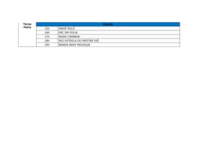 Terça
Feira
PALCO
15h MAGÊ MOLÊ
16h EPC EM FOLIA
17h NOVA CIRANDA
18h BOI ESTRELA DO MESTRE DIÉ
19h BANDA NAVE MOLEQUE
 