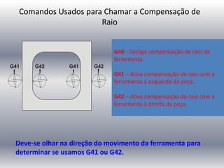 G40 - Desliga compensação de raio da
ferramenta.
G41 – Ativa compensação de raio com a
ferramenta à esquerda da peça.
G42 – Ativa compensação do raio com a
ferramenta à direita da peça.
Deve-se olhar na direção do movimento da ferramenta para
determinar se usamos G41 ou G42.
Comandos Usados para Chamar a Compensação de
Raio
 