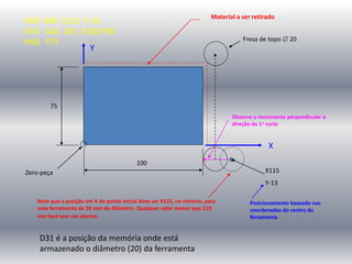 100
Note que a posição em X do ponto inicial deve ser X110, no mínimo, para
uma ferramenta de 20 mm de diâmetro. Qualquer valor menor que 110
mm fará soar um alarme.
X115
Y-13
Fresa de topo  20
Zero-peça
75
Observe o movimento perpendicular à
direção do 1o corte
Posicionamento baseado nas
coordenadas do centro da
ferramenta
N50 G00 X115 Y-13
N55 G42 D31 X100 F80
N60 Y75
X
Y
D31 é a posição da memória onde está
armazenado o diâmetro (20) da ferramenta
Material a ser retirado
 