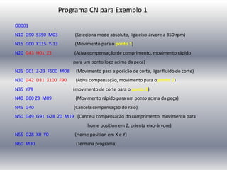 O0001
N10 G90 S350 M03 (Seleciona modo absoluto, liga eixo-árvore a 350 rpm)
N15 G00 X115 Y-13 (Movimento para o ponto 1)
N20 G43 H01 Z3 (Ativa compensação de comprimento, movimento rápido
para um ponto logo acima da peça)
N25 G01 Z-23 F500 M08 (Movimento para a posição de corte, ligar fluido de corte)
N30 G42 D31 X100 F90 (Ativa compensação, movimento para o ponto 2)
N35 Y78 (movimento de corte para o ponto 3)
N40 G00 Z3 M09 (Movimento rápido para um ponto acima da peça)
N45 G40 (Cancela compensação do raio)
N50 G49 G91 G28 Z0 M19 (Cancela compensação do comprimento, movimento para
home position em Z, orienta eixo-árvore)
N55 G28 X0 Y0 (Home position em X e Y)
N60 M30 (Termina programa)
Programa CN para Exemplo 1
 