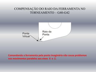 COMPENSAÇÃO DO RAIO DA FERRAMENTA NO
TORNEAMENTO – G40-G42
Comandando a ferramenta pela ponta imaginária não causa problemas
nos movimentos paralelos aos eixos X e Z.
 