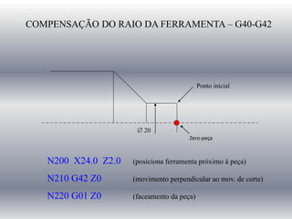COMPENSAÇÃO DO RAIO DA FERRAMENTA – G40-G42
N200 X24.0 Z2.0 (posiciona ferramenta próximo à peça)
N210 G42 Z0 (movimento perpendicular ao mov. de corte)
N220 G01 Z0 (faceamento da peça)
 20
Ponto inicial
Zero-peça
 