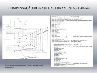 COMPENSAÇÃO DO RAIO DA FERRAMENTA – G40-G42
Fonte: Computer Numerical Control for Machining,
Mike Lynch
 