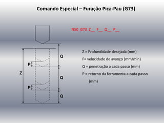 Comando Especial – Furação Pica-Pau (G73)
N50 G73 Z__ F__ Q__ P__
Z = Profundidade desejada (mm)
F= velocidade de avanço (mm/min)
Q = penetração a cada passo (mm)
P = retorno da ferramenta a cada passo
(mm)
 