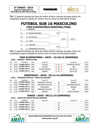 5º JIMAVI - 2014 
Jogos de Integração dos 
Municípios do Alto Vale do Itajaí 
PROGRAMAÇÃO 
ASSOCIAÇÃO DOS MUNICÍPIOS DO ALTO VALE DO ITAJAÍ 
www.amavi.org.br 
Obs: O segundo colocado da chave do melhor primeiro colocado da etapa anterior da competição ocupará a posição de número cinco na chave de eliminatória simples. 
FUTEBOL SUB 16 MASCULINO 
FASE ELIMINATÓRIA/SEMIFINAL/FINAL 
I 
1+ IBIRAMA 
II 
2º POUSO REDONDO 
S/F 
III 
2º RIO DO SUL 
3º/4º 
1º/2º 
IV 
1º - TAIO 
V 
2º LONTRAS 
S/F 
VI 
1+- PRESIDENTE GETULIO 
Obs: O segundo colocado da chave do melhor primeiro colocado da etapa anterior da competição ocupará a posição de número cinco na chave de eliminatória simples. 
FASE ELIMINATÓRIA – DATA - 12/10/14 (DOMINGO) 
LOCAL: 
IBIRAMA – CAMPO DA OMIL 
Jogo 
Hora 
Modalidade 
Sexo 
Equipe [A] 
Equipe [B] 
Chave 
01 
08:00 
FUTEBOL SUB 14 
MAS 
LONTRAS 
0 
X 
3 
TROMBUDO CENTRAL 
ELIM 
02 
09:00 
FUTEBOL SUB 16 
MAS 
LONTRAS 
2 
X 
5 
TAIO 
ELIM 
02 
10:00 
FUTEBOL SUB 16 
MAS 
POUSO REDONDO 
3 
X 
1 
RIO DO SUL 
ELIM 
03 
11:00 
FUTEBOL SUB 14 
MAS 
IBIRAMA 
3 
X 
2 
RIO DO SUL 
ELIM 
SEMIFINAIS – DATA - 02/11/14 (DOMINGO) 
LOCAL: 
PRESIDENTE GETULIO – CAMPO DO CRUZEIRO 
Jogo 
Hora 
Modalidade 
Sexo 
Equipe [A] 
Equipe [B] 
Chave 
01 
08:00 
FUTEBOL FEMINI 
FEM 
PRESIDENTE GETULIO 
X 
IBIRAMA 
U 
02 
09:00 
FUTEBOL SUB 14 
MAS 
PRESIDENTE GETULIO 
X 
TROMBUDO CENTRAL 
SEMI 
03 
10:00 
FUTEBOL SUB 14 
MAS 
AGROLANDIA 
X 
IBIRAMA 
SEMI 
04 
11:00 
FUTEBOL SUB 16 
MAS 
PRESIDENTE GETULIO 
X 
TAIO 
SEMI 
02 
12:00 
FUTEBOL SUB 16 
MAS 
IBIRAMA 
X 
POUSO REDONDO 
SEMI 
FINAIS – DATA - 09/11/14 (DOMINGO) 
LOCAL: 
EQUIPE QUE OBTEVE MELHOR CAMPANHA 
Jogo 
Hora 
Modalidade 
Sexo 
Equipe [A] 
Equipe [B] 
Chave 
01 
08:00 
FUTEBOL SUB 14 
MAS 
X 
3º/4º 
02 
09:00 
FUTEBOL SUB 16 
MAS 
X 
3º/4º 
03 
10:00 
FUTEBOL SUB 14 
MAS 
X 
1º/2º 
04 
11:00 
FUTEBOL SUB 16 
MAS 
X 
1º/2º 
 