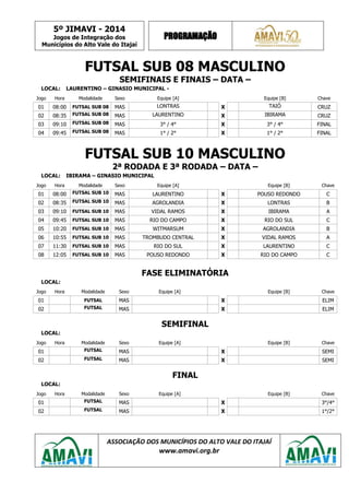 5º JIMAVI - 2014 
Jogos de Integração dos 
Municípios do Alto Vale do Itajaí 
PROGRAMAÇÃO 
ASSOCIAÇÃO DOS MUNICÍPIOS DO ALTO VALE DO ITAJAÍ 
www.amavi.org.br 
FUTSAL SUB 08 MASCULINO 
SEMIFINAIS E FINAIS – DATA – 
LOCAL: 
LAURENTINO – GINASIO MUNICIPAL - 
Jogo 
Hora 
Modalidade 
Sexo 
Equipe [A] 
Equipe [B] 
Chave 
01 
08:00 
FUTSAL SUB 08 
MAS 
LONTRAS 
X 
TAIÓ 
CRUZ 
02 
08:35 
FUTSAL SUB 08 
MAS 
LAURENTINO 
X 
IBIRAMA 
CRUZ 
03 
09:10 
FUTSAL SUB 08 
MAS 
3° / 4° 
X 
3° / 4° 
FINAL 
04 
09:45 
FUTSAL SUB 08 
MAS 
1° / 2° 
X 
1° / 2° 
FINAL 
FUTSAL SUB 10 MASCULINO 
2ª RODADA E 3ª RODADA – DATA – 
LOCAL: 
IBIRAMA – GINASIO MUNICIPAL 
Jogo 
Hora 
Modalidade 
Sexo 
Equipe [A] 
Equipe [B] 
Chave 
01 
08:00 
FUTSAL SUB 10 
MAS 
LAURENTINO 
X 
POUSO REDONDO 
C 
02 
08:35 
FUTSAL SUB 10 
MAS 
AGROLANDIA 
X 
LONTRAS 
B 
03 
09:10 
FUTSAL SUB 10 
MAS 
VIDAL RAMOS 
X 
IBIRAMA 
A 
04 
09:45 
FUTSAL SUB 10 
MAS 
RIO DO CAMPO 
X 
RIO DO SUL 
C 
05 
10:20 
FUTSAL SUB 10 
MAS 
WITMARSUM 
X 
AGROLANDIA 
B 
06 
10:55 
FUTSAL SUB 10 
MAS 
TROMBUDO CENTRAL 
X 
VIDAL RAMOS 
A 
07 
11:30 
FUTSAL SUB 10 
MAS 
RIO DO SUL 
X 
LAURENTINO 
C 
08 
12:05 
FUTSAL SUB 10 
MAS 
POUSO REDONDO 
X 
RIO DO CAMPO 
C 
FASE ELIMINATÓRIA 
LOCAL: 
Jogo 
Hora 
Modalidade 
Sexo 
Equipe [A] 
Equipe [B] 
Chave 
01 
FUTSAL 
MAS 
X 
ELIM 
02 
FUTSAL 
MAS 
X 
ELIM 
SEMIFINAL 
LOCAL: 
Jogo 
Hora 
Modalidade 
Sexo 
Equipe [A] 
Equipe [B] 
Chave 
01 
FUTSAL 
MAS 
X 
SEMI 
02 
FUTSAL 
MAS 
X 
SEMI 
FINAL 
LOCAL: 
Jogo 
Hora 
Modalidade 
Sexo 
Equipe [A] 
Equipe [B] 
Chave 
01 
FUTSAL 
MAS 
X 
3°/4° 
02 
FUTSAL 
MAS 
X 
1°/2° 
 