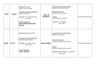 04/09 
5ª-Feira 
Momento Cívico: 
EEEB Poncho Verde 
Guarda do Fogo Simbólico: 
EEEM Pindorama 
Oração: Pr. Danilo Starosky 
3375 4017 
Homenageado: 
EEI Recanto do Pimpolho – 
20 anos 
Corpo de 
Bombeiros 
Guarda do Fogo Simbólico: 
EMEF Pres. Costa E Silva 
Momento Cívico: 
EMEI Pingo de Gente 
Local: 
EMEI Pingo de Gente 
Oração: Pr. Salvador 
8407 5809 
Prefeitura Municipal 
05/09 
6ª-Feira 
Momento Cívico: APAE 
Guarda do Fogo Simbólico: 
EMEF Princesa Isabel 
Oração: Pr. Lutério Hepp 
3375 2279 
Homenageado: 
APAE – 35 anos 
Brigada Militar 
Guarda do Fogo Simbólico: 
EMEF Rui Barbosa 
Momento Cívico: 
Instituto Federal Farroupilha 
Local: 
Instituto Federal Farroupilha 
Oração: Padre Gelson Paulo Bays 
3375 4552 
Prefeitura Municipal 
 