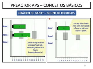 17
PREACTOR APS – CONCEITOS BÁSICOS
GRÁFICO DE GANTT – GRUPO DE RECURSOS
Setup
 