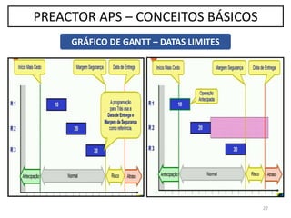 22
PREACTOR APS – CONCEITOS BÁSICOS
GRÁFICO DE GANTT – DATAS LIMITES
 