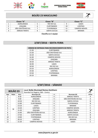 www.fesporte.sc.gov.br 7
BOLÃO 23 MASCULINO
Chave “A” Chave “B” Chave “C”
1 AGROLÂNDIA 5 RIO DO SUL 9 LAGES
2 JOAÇABA 6 CURITIBANOS 10 LONTRAS
3 SÃO CRISTÓVAO SUL 7 ITUPORANGA 11 CAMPOS NOVOS
4 ARROIO TRINTA 8 SANTA CECÍLIA 12 IBIRAMA
Classifica-se 1 equipe
2/SET/2016 – SEXTA FEIRA
ORDEM DE ENTRADA PARA RECONHECIMENTO DE PISTA
15:30 CURITIBANOS
15:50 SÃO CRISTÓVAO SUL
16:10 SANTA CECÍLIA
16:30 CAMPOS NOVOS
17:50 JOAÇABA
18:10 ARROIO TRINTA
18:30 LAGES
18:50 RIO DO SUL
19:10 AGROLÂNDIA
19:30 LONTRAS
19:50 ITUPORANGA
20:10 IBIRAMA
3/SET/2016 – SÁBADO
BOLÃO 23
Local: Bolão Municipal Romeu Kochhann
Avenida Frei Rogério, 466 – Centro
Jogo Naipe Hora Município [A] X Município [B] Chave
1
M
8:30 AGROLÂNDIA X ARROIO TRINTA A
2 9:40 JOAÇABA X SÃO CRISTÓVÂO DO SUL A
3 10:50 RIO DO SUL X SANTA CECÍLIA B
4 12:00 CURITIBANOS X ITUPORANGA B
5 13:10 LAGES X IBIRAMA C
6 14:20 LONTRAS X CAMPOS NOVOS C
7 15:30 JOAÇABA X ARROIO TRINTA A
8 16:40 SÃO CRISTÓVÂO DO SUL X AGROLÂNDIA A
9 17:50 CURITIBANOS X SANTA CECÍLIA B
10 19:00 ITUPORANGA X RIO DO SUL B
11 20:10 LONTRAS X IBIRAMA C
12 21:20 CAMPOS NOVOS X LAGES C
 