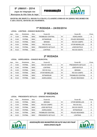 5º JIMAVI - 2014
Jogos de Integração dos
Municípios do Alto Vale do Itajaí
PROGRAMAÇÃO
SISTEMA DE DISPUTA: JOGOS NA CHAVE, CLASSIFICANDO-SE OS 2(DOIS) MELHORES DE
CADA CHAVE, SISTEMA DA FESPORTE.
1ª RODADA – 24/05/2014
LOCAL: LONTRAS – GINASIO MUNICIPAL
Jogo Hora Modalidade Sexo Equipe [A] Equipe [B] Chave
01 13:00 FUTSAL MAS TROMBUDO CENTRAL X AGROLANDIA A
02 13:40 FUTSAL MAS WITMARSUM X POUSO REDONDO A
03 14:20 FUTSAL MAS IBIRAMA X RIO DO CAMPO B
04 15:00 FUTSAL MAS RIO DO SUL X VITOR MEIRELLES B
05 15:40 FUTSAL MAS PRESIDENTE GETULIO X JOSÉ BOITEUX C
06 16:20 FUTSAL MAS LONTRAS X RIO DO OESTE C
2ª RODADA
LOCAL: AGROLANDIA – GINASIO MUNICIPAL
Jogo Hora Modalidade Sexo Equipe [A] Equipe [B] Chave
01 13:00 FUTSAL MAS RIO DO OESTE X PRESIDENTE GETULIO C
02 13:40 FUTSAL MAS LONTRAS X JOSÉ BOITEUX C
03 14:20 FUTSAL MAS RIO DO SUL X IBIRAMA B
04 15:00 FUTSAL MAS VITOR MEIRELLES X RIO DO CAMPO B
05 15:40 FUTSAL MAS WITMARSUM X TROMBUDO CENTRAL A
06 16:20 FUTSAL MAS AGROLANDIA X POUSO REDONDO A
3ª RODADA
LOCAL: PRESIDENTE GETULIO – GINASIO MUNICIPAL
Jogo Hora Modalidade Sexo Equipe [A] Equipe [B] Chave
01 13:00 FUTSAL MAS IBIRAMA X VITOR MEIRELLES B
02 13:40 FUTSAL MAS RIO DO CAMPO X RIO DO SUL B
03 14:20 FUTSAL MAS JOSE BOITEUX X RIO DO OESTE C
04 15:00 FUTSAL MAS AGROLANDIA X WITMARSUM A
05 15:40 FUTSAL MAS TROMBUDO CENTRAL X POUSO REDONDO A
06 16:20 FUTSAL MAS PRESIDENTE GETULIO X LONTRAS C
ASSOCIAÇÃO DOS MUNICÍPIOS DO ALTO VALE DO ITAJAÍ
www.amavi.org.br
 