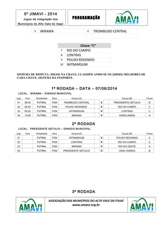 5º JIMAVI - 2014
Jogos de Integração dos
Municípios do Alto Vale do Itajaí
PROGRAMAÇÃO
3 IBIRAMA 6 TROMBUDO CENTRAL
Chave “C”
7 RIO DO CAMPO
8 LONTRAS
9 POUSO REDONDO
10 WITMARSUM
SISTEMA DE DISPUTA: JOGOS NA CHAVE, CLASSIFICANDO-SE OS 2(DOIS) MELHORES DE
CADA CHAVE, SISTEMA DA FESPORTE.
1ª RODADA – DATA – 07/06/2014
LOCAL: IBIRAMA – GINASIO MUNICIPAL
Jogo Hora Modalidade Sexo Equipe [A] Equipe [B] Chave
01 08:00 FUTSAL FEM TROMBUDO CENTRAL X PRESIDENTE GETULIO B
02 08:40 FUTSAL FEM POUSO REDONDO X RIO DO CAMPO C
03 09:20 FUTSAL FEM WITMARSUM X LONTRAS C
04 10:00 FUTSAL FEM IBIRAMA X AGROLANDIA A
2ª RODADA
LOCAL: PRESIDENTE GETULIO – GINASIO MUNICIPAL
Jogo Hora Modalidade Sexo Equipe [A] Equipe [B] Chave
01 FUTSAL FEM WITMARSUM X POUSO REDONDO C
02 FUTSAL FEM LONTRAS X RIO DO CAMPO C
03 FUTSAL FEM IBIRAMA X RIO DO OESTE A
04 FUTSAL FEM PRESIDENTE GETULIO X VIDAL RAMOS B
3ª RODADA
ASSOCIAÇÃO DOS MUNICÍPIOS DO ALTO VALE DO ITAJAÍ
www.amavi.org.br
 