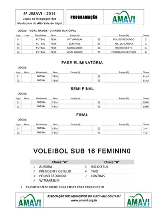 5º JIMAVI - 2014
Jogos de Integração dos
Municípios do Alto Vale do Itajaí
PROGRAMAÇÃO
LOCAL: VIDAL RAMOS –GINASIO MUNICIPAL
Jogo Hora Modalidade Sexo Equipe [A] Equipe [B] Chave
01 FUTSAL FEM WITMARSUM X POUSO REDONDO C
02 FUTSAL FEM LONTRAS X RIO DO CAMPO C
03 FUTSAL FEM AGROLANDIA X RIO DO OESTE A
04 FUTSAL FEM VIDAL RAMOS X TROMBUDO CENTRAL B
FASE ELIMINATÓRIA
LOCAL:
Jogo Hora Modalidade Sexo Equipe [A] Equipe [B] Chave
01 FUTSAL FEM X ELIM
02 FUTSAL FEM X ELIM
SEMI FINAL
LOCAL:
Jogo Hora Modalidade Sexo Equipe [A] Equipe [B] Chave
01 FUTSAL FEM X SEMI
02 FUTSAL FEM X SEMI
FINAL
LOCAL:
Jogo Hora Modalidade Sexo Equipe [A] Equipe [B] Chave
01 FUTSAL FEM X 3°/4°
02 FUTSAL FEM X 1°/2°
VOLEIBOL SUB 16 FEMININ0
Chave “A” Chave “B”
1 AURORA 5 RIO DO SUL
2 PRESIDENTE GETULIO 6 TAIO
3 POUSO REDONDO 7 LONTRAS
4 WITMARSUM
• CLASSIFICAM-SE 2(DOIS) CADA CHAVE PARA CRUZAMENTO
ASSOCIAÇÃO DOS MUNICÍPIOS DO ALTO VALE DO ITAJAÍ
www.amavi.org.br
 