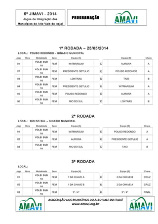 5º JIMAVI - 2014
Jogos de Integração dos
Municípios do Alto Vale do Itajaí
PROGRAMAÇÃO
1ª RODADA – 25/05/2014
LOCAL: POUSO REDONDO – GINASIO MUNICIPAL
Jogo Hora Modalidade Sexo Equipe [A] Equipe [B] Chave
01
VOLEI SUB
16
FEM WITMARSUM X AURORA A
02
VOLEI SUB
16
FEM PRESIDENTE GETULIO X POUSO REDONDO A
03
VOLEI SUB
16
FEM LONTRAS X TAIO B
04
VOLEI SUB
16
FEM PRESIDENTE GETULIO X WITMARSUM A
05
VOLEI SUB
16
FEM POUSO REDONDO X AURORA A
06
VOLEI SUB
16
FEM RIO DO SUL X LONTRAS B
2ª RODADA
LOCAL: RIO DO SUL – GINASIO MUNICIPAL
Jogo Hora Modalidade Sexo Equipe [A] Equipe [B] Chave
01
VOLEI SUB
16
FEM WITMARSUM X POUSO REDONDO A
02
VOLEI SUB
16
FEM AURORA X PRESIDENTE GETULIO A
03
VOLEI SUB
16
FEM RIO DO SUL X TAIO B
3ª RODADA
LOCAL:
Jogo Hora Modalidade Sexo Equipe [A] Equipe [B] Chave
01
VOLEI SUB
16
FEM 1 DA CHAVE A X 2 DA CHAVE B CRUZ
02
VOLEI SUB
16
FEM 1 DA CHAVE B X 2 DA CHAVE A CRUZ
03
VOLEI SUB
16
FEM 3° / 4° X 3° / 4° FINAL
ASSOCIAÇÃO DOS MUNICÍPIOS DO ALTO VALE DO ITAJAÍ
www.amavi.org.br
 