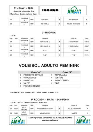 5º JIMAVI - 2014
Jogos de Integração dos
Municípios do Alto Vale do Itajaí
PROGRAMAÇÃO
02
VOLEI SUB
14
FEM LONTRAS X WITMARSUM A
03
VOLEI SUB
14
FEM RIO DO SUL X POUSO REDONDO B
3ª RODADA
LOCAL:
Jogo Hora Modalidade Sexo Equipe [A] Equipe [B] Chave
01
VOLEI SUB
14
FEM 1 DA CHAVE A X 2 DA CHAVE B CRUZ
02
VOLEI SUB
14
FEM 1 DA CHAVE B X 2 DA CHAVE A CRUZ
03
VOLEI SUB
14
FEM 3° / 4° X 3° / 4° FINAL
04
VOLEI SUB
14
FEM 1° / 2° X 1° / 2° FINAL
VOLEIBOL ADULTO FEMININ0
Chave “A” Chave “B”
1 PRESIDENTE GETULIO 6 ITUPORANGA
2 VIDAL RAMOS 7 LONTRAS
3 RIO DO SUL 8 RIO DO CAMPO
4 SALETE 9 TAIO
5 POUSO REDONDO
* CLASSIFICAM-SE 2(DOIS) CADA CHAVE PARA CRUZAMENTO .
1ª RODADA – DATA – 24/05/2014
LOCAL: RIO DO CAMPO – GINASIO MUNICIPAL
Jogo Hora Modalidade Sexo Equipe [A] Equipe [B] Chave
01 14:00
VOLEI
ADULTO
FEM PRESIDENTE GETULIO X POUSO REDONDO A
02 15:00
VOLEI
ADULTO
FEM VIDAL RAMOS X SALETE A
ASSOCIAÇÃO DOS MUNICÍPIOS DO ALTO VALE DO ITAJAÍ
www.amavi.org.br
 