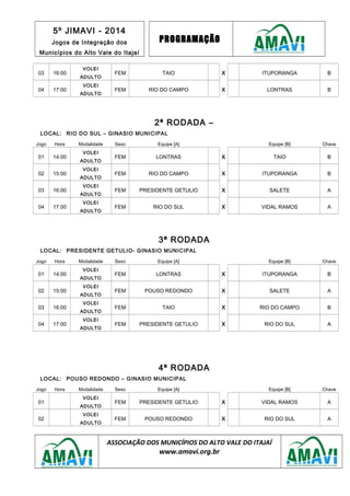 5º JIMAVI - 2014
Jogos de Integração dos
Municípios do Alto Vale do Itajaí
PROGRAMAÇÃO
03 16:00
VOLEI
ADULTO
FEM TAIO X ITUPORANGA B
04 17:00
VOLEI
ADULTO
FEM RIO DO CAMPO X LONTRAS B
2ª RODADA –
LOCAL: RIO DO SUL – GINASIO MUNICIPAL
Jogo Hora Modalidade Sexo Equipe [A] Equipe [B] Chave
01 14:00
VOLEI
ADULTO
FEM LONTRAS X TAIO B
02 15:00
VOLEI
ADULTO
FEM RIO DO CAMPO X ITUPORANGA B
03 16:00
VOLEI
ADULTO
FEM PRESIDENTE GETULIO X SALETE A
04 17:00
VOLEI
ADULTO
FEM RIO DO SUL X VIDAL RAMOS A
3ª RODADA
LOCAL: PRESIDENTE GETULIO- GINASIO MUNICIPAL
Jogo Hora Modalidade Sexo Equipe [A] Equipe [B] Chave
01 14:00
VOLEI
ADULTO
FEM LONTRAS X ITUPORANGA B
02 15:00
VOLEI
ADULTO
FEM POUSO REDONDO X SALETE A
03 16:00
VOLEI
ADULTO
FEM TAIO X RIO DO CAMPO B
04 17:00
VOLEI
ADULTO
FEM PRESIDENTE GETULIO X RIO DO SUL A
4ª RODADA
LOCAL: POUSO REDONDO – GINASIO MUNICIPAL
Jogo Hora Modalidade Sexo Equipe [A] Equipe [B] Chave
01
VOLEI
ADULTO
FEM PRESIDENTE GETULIO X VIDAL RAMOS A
02
VOLEI
ADULTO
FEM POUSO REDONDO X RIO DO SUL A
ASSOCIAÇÃO DOS MUNICÍPIOS DO ALTO VALE DO ITAJAÍ
www.amavi.org.br
 