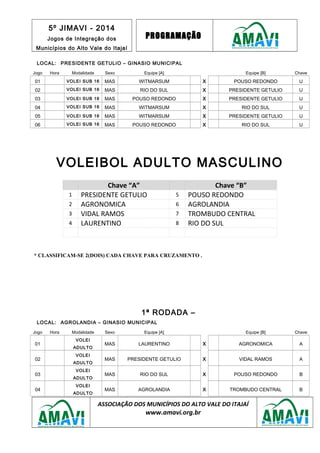 5º JIMAVI - 2014
Jogos de Integração dos
Municípios do Alto Vale do Itajaí
PROGRAMAÇÃO
LOCAL: PRESIDENTE GETULIO – GINASIO MUNICIPAL
Jogo Hora Modalidade Sexo Equipe [A] Equipe [B] Chave
01 VOLEI SUB 16 MAS WITMARSUM X POUSO REDONDO U
02 VOLEI SUB 16 MAS RIO DO SUL X PRESIDENTE GETULIO U
03 VOLEI SUB 16 MAS POUSO REDONDO X PRESIDENTE GETULIO U
04 VOLEI SUB 16 MAS WITMARSUM X RIO DO SUL U
05 VOLEI SUB 16 MAS WITMARSUM X PRESIDENTE GETULIO U
06 VOLEI SUB 16 MAS POUSO REDONDO X RIO DO SUL U
VOLEIBOL ADULTO MASCULINO
Chave “A” Chave “B”
1 PRESIDENTE GETULIO 5 POUSO REDONDO
2 AGRONOMICA 6 AGROLANDIA
3 VIDAL RAMOS 7 TROMBUDO CENTRAL
4 LAURENTINO 8 RIO DO SUL
* CLASSIFICAM-SE 2(DOIS) CADA CHAVE PARA CRUZAMENTO .
1ª RODADA –
LOCAL: AGROLANDIA – GINASIO MUNICIPAL
Jogo Hora Modalidade Sexo Equipe [A] Equipe [B] Chave
01
VOLEI
ADULTO
MAS LAURENTINO X AGRONOMICA A
02
VOLEI
ADULTO
MAS PRESIDENTE GETULIO X VIDAL RAMOS A
03
VOLEI
ADULTO
MAS RIO DO SUL X POUSO REDONDO B
04
VOLEI
ADULTO
MAS AGROLANDIA X TROMBUDO CENTRAL B
ASSOCIAÇÃO DOS MUNICÍPIOS DO ALTO VALE DO ITAJAÍ
www.amavi.org.br
 
