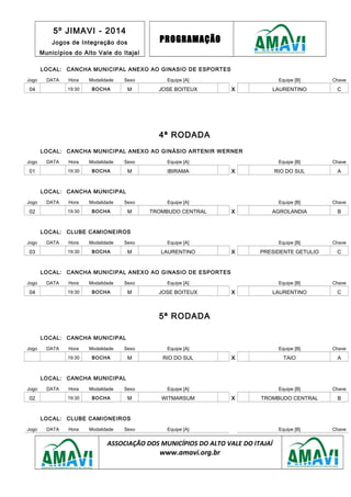 5º JIMAVI - 2014
Jogos de Integração dos
Municípios do Alto Vale do Itajaí
PROGRAMAÇÃO
LOCAL: CANCHA MUNICIPAL ANEXO AO GINASIO DE ESPORTES
Jogo DATA Hora Modalidade Sexo Equipe [A] Equipe [B] Chave
04 19:30 BOCHA M JOSE BOITEUX X LAURENTINO C
4ª RODADA
LOCAL: CANCHA MUNICIPAL ANEXO AO GINÁSIO ARTENIR WERNER
Jogo DATA Hora Modalidade Sexo Equipe [A] Equipe [B] Chave
01 19:30 BOCHA M IBIRAMA X RIO DO SUL A
LOCAL: CANCHA MUNICIPAL
Jogo DATA Hora Modalidade Sexo Equipe [A] Equipe [B] Chave
02 19:30 BOCHA M TROMBUDO CENTRAL X AGROLANDIA B
LOCAL: CLUBE CAMIONEIROS
Jogo DATA Hora Modalidade Sexo Equipe [A] Equipe [B] Chave
03 19:30 BOCHA M LAURENTINO X PRESIDENTE GETULIO C
LOCAL: CANCHA MUNICIPAL ANEXO AO GINASIO DE ESPORTES
Jogo DATA Hora Modalidade Sexo Equipe [A] Equipe [B] Chave
04 19:30 BOCHA M JOSE BOITEUX X LAURENTINO C
5ª RODADA
LOCAL: CANCHA MUNICIPAL
Jogo DATA Hora Modalidade Sexo Equipe [A] Equipe [B] Chave
19:30 BOCHA M RIO DO SUL X TAIO A
LOCAL: CANCHA MUNICIPAL
Jogo DATA Hora Modalidade Sexo Equipe [A] Equipe [B] Chave
02 19:30 BOCHA M WITMARSUM X TROMBUDO CENTRAL B
LOCAL: CLUBE CAMIONEIROS
Jogo DATA Hora Modalidade Sexo Equipe [A] Equipe [B] Chave
ASSOCIAÇÃO DOS MUNICÍPIOS DO ALTO VALE DO ITAJAÍ
www.amavi.org.br
 