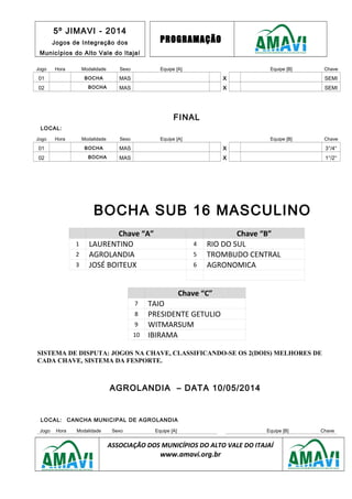 5º JIMAVI - 2014
Jogos de Integração dos
Municípios do Alto Vale do Itajaí
PROGRAMAÇÃO
Jogo Hora Modalidade Sexo Equipe [A] Equipe [B] Chave
01 BOCHA MAS X SEMI
02 BOCHA MAS X SEMI
FINAL
LOCAL:
Jogo Hora Modalidade Sexo Equipe [A] Equipe [B] Chave
01 BOCHA MAS X 3°/4°
02 BOCHA MAS X 1°/2°
BOCHA SUB 16 MASCULINO
Chave “A” Chave “B”
1 LAURENTINO 4 RIO DO SUL
2 AGROLANDIA 5 TROMBUDO CENTRAL
3 JOSÉ BOITEUX 6 AGRONOMICA
Chave “C”
7 TAIO
8 PRESIDENTE GETULIO
9 WITMARSUM
10 IBIRAMA
SISTEMA DE DISPUTA: JOGOS NA CHAVE, CLASSIFICANDO-SE OS 2(DOIS) MELHORES DE
CADA CHAVE, SISTEMA DA FESPORTE.
AGROLANDIA – DATA 10/05/2014
LOCAL: CANCHA MUNICIPAL DE AGROLANDIA
Jogo Hora Modalidade Sexo Equipe [A] Equipe [B] Chave
ASSOCIAÇÃO DOS MUNICÍPIOS DO ALTO VALE DO ITAJAÍ
www.amavi.org.br
 
