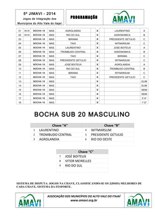 5º JIMAVI - 2014
Jogos de Integração dos
Municípios do Alto Vale do Itajaí
PROGRAMAÇÃO
01 08:30 BOCHA 16 MAS AGROLANDIA X LAURENTINO A
02 08:30 BOCHA 16 MAS RIO DO SUL X AGRONOMICA B
03 BOCHA 16 MAS IBIRAMA X PRESIDENTE GETULIO C
04 BOCHA 16 MAS TAIO X WITMARSUM C
05 BOCHA 16 MAS LAURENTINO X JOSE BOITEUX A
06 BOCHA 16 MAS TROMBUDO CENTRAL X AGRONOMICA B
07 BOCHA 16 MAS TAIO X IBIRAMA C
08 BOCHA 16 MAS PRESIDENTE GETULIO X WITMARSUM C
09 BOCHA 16 MAS JOSÉ BOITEUX X AGROLANDIA A
10 BOCHA 16 MAS RIO DO SUL X TROMBUDO CENTRAL B
11 BOCHA 16 MAS IBIRAMA X WITMARSUM C
12 BOCHA 16 MAS TAIO X PRESIDENTE GETULIO C
13 BOCHA 16 MAS X ELIM
14 BOCHA 16 MAS X ELIM
15 BOCHA 16 MAS X SEMI
16 BOCHA 16 MAS X SEMI
17 BOCHA 16 MAS X 3°/4°
18 BOCHA 16 MAS X 1°/2°
BOCHA SUB 20 MASCULINO
Chave “A” Chave “B”
1 LAURENTINO 4 WITMARSUM
2 TROMBUDO CENTRAL 5 PRESIDENTE GETULIO
3 AGROLANDIA 6 RIO DO OESTE
Chave “C”
7 JOSÉ BOITEUX
8 VITOR MEIRELLES
9 RIO DO SUL
SISTEMA DE DISPUTA: JOGOS NA CHAVE, CLASSIFICANDO-SE OS 2(DOIS) MELHORES DE
CADA CHAVE, SISTEMA DA FESPORTE.
ASSOCIAÇÃO DOS MUNICÍPIOS DO ALTO VALE DO ITAJAÍ
www.amavi.org.br
 