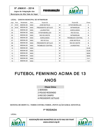 5º JIMAVI - 2014
Jogos de Integração dos
Municípios do Alto Vale do Itajaí
PROGRAMAÇÃO
LOCAL: CANCHA MUNICIPAL DE WITMARSUM
Jogo Hora Modalidade Sexo Equipe [A] Equipe [B] Chave
01 09:00 BOCHA 20 MAS JOSÉ BOITEUX X VITOR MEIRELLES C
02 09:00 BOCHA 20 MAS PRESIDENTE GETULIO X WITMARSUM B
03 BOCHA 20 MAS LAURENTINO X AGROLANDIA A
04 BOCHA 20 MAS VITOR MEIRELLES X RIO DO SUL C
05 BOCHA 20 MAS RIO DO OESTE X WITMARSUM B
06 BOCHA 20 MAS AGROLANDIA X TROMBUDO CENTRAL A
07 BOCHA 20 MAS RIO DO SUL X JOSE BOITEUX C
08 BOCHA 20 MAS PRESIDENTE GETULIO X RIO DO OESTE B
09 BOCHA 20 MAS TROMBUDO CENTRAL X LAURENTINO A
10 BOCHA 20 MAS X ELIM
11 BOCHA 20 MAS X ELIM
12 BOCHA 20 MAS X SEMI
13 BOCHA 20 MAS X SEMI
14 BOCHA 20 MAS X 3°/4°
15 BOCHA 20 MAS X 1°/2°
FUTEBOL FEMININO ACIMA DE 13
ANOS
Chave Única
1-IBIRAMA
2-POUSO REDONDO
3-RIO DO CAMPO
4-PRESIDENTE GETULIO
SISTEMA DE DISPUTA : TODOS CONTRA TODOS , PONTUAÇÃO GERAL SEM FINAL
1ª RODADA
LOCAL:
ASSOCIAÇÃO DOS MUNICÍPIOS DO ALTO VALE DO ITAJAÍ
www.amavi.org.br
 
