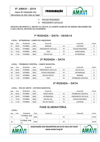 5º JIMAVI - 2014
Jogos de Integração dos
Municípios do Alto Vale do Itajaí
PROGRAMAÇÃO
9 POUSO REDONDO
10 PRESIDENTE GETULIO
SISTEMA DE DISPUTA: JOGOS NA CHAVE, CLASSIFICANDO-SE OS 2(DOIS) MELHORES DE
CADA CHAVE, SISTEMA DA FESPORTE.
1ª RODADA – DATA - 04/05/14
LOCAL: WITMARSUM – CAMPO DO AMAZONAS
Jogo Hora Modalidade Sexo Equipe [A] Equipe [B] Chave
01 08:00 FUTEBOL MAS IBIRAMA X LONTRAS B
02 09:00 FUTEBOL MAS PRESIDENTE GETULIO X POUSO REDONDO C
03 10:00 FUTEBOL MAS TAIO X AGROLANDIA A
04 11:00 FUTEBOL MAS RIO DO SUL X WITMARSUM C
2ª RODADA – DATA
LOCAL: TROMBUDO CENTRAL – CAMPO MUNICIPAL
Jogo Hora Modalidade Sexo Equipe [A] Equipe [B] Chave
05 08:00 FUTEBOL MAS PRESIDENTE GETULIO X RIO DO SUL C
06 09:00 FUTEBOL MAS POUSO REDONDO X WITMARSUM C
07 10:00 FUTEBOL MAS RIO DO OESTE X IBIRAMA B
08 11:00 FUTEBOL MAS TAIO X TROMBUDO CENTRAL A
3ª RODADA – DATA
LOCAL: RIO DO OESTE – ESTADIO MUNICIPAL
Jogo Hora Modalidade Sexo Equipe [A] Equipe [B] Chave
09 08:00 FUTEBOL MAS AGROLANDIA X TROMBUDO CENTRAL A
10 09:00 FUTEBOL MAS WITMARSUM X PRESIDENTE GETULIO C
11 10:00 FUTEBOL MAS RIO DO SUL X POUSO REDONDO C
12 11:00 FUTEBOL MAS RIO DO OESTE X LONTRAS B
FASE ELIMINATÓRIA
LOCAL:
Jogo Hora Modalidade Sexo Equipe [A] Equipe [B] Chave
01
FUTEBOL SUB
14
MAS X ELIM
02
FUTEBOL SUB
14
MAS X ELIM
ASSOCIAÇÃO DOS MUNICÍPIOS DO ALTO VALE DO ITAJAÍ
www.amavi.org.br
 