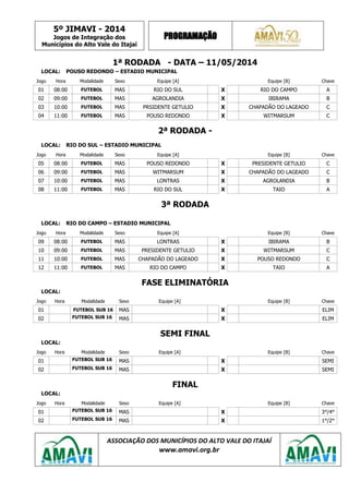 5º JIMAVI - 2014
Jogos de Integração dos
Municípios do Alto Vale do Itajaí
PROGRAMAÇÃO
ASSOCIAÇÃO DOS MUNICÍPIOS DO ALTO VALE DO ITAJAÍ
www.amavi.org.br
1ª RODADA - DATA – 11/05/2014
LOCAL: POUSO REDONDO – ESTADIO MUNICIPAL
Jogo Hora Modalidade Sexo Equipe [A] Equipe [B] Chave
01 08:00 FUTEBOL MAS RIO DO SUL X RIO DO CAMPO A
02 09:00 FUTEBOL MAS AGROLANDIA X IBIRAMA B
03 10:00 FUTEBOL MAS PRSIDENTE GETULIO X CHAPADÃO DO LAGEADO C
04 11:00 FUTEBOL MAS POUSO REDONDO X WITMARSUM C
2ª RODADA -
LOCAL: RIO DO SUL – ESTADIO MUNICIPAL
Jogo Hora Modalidade Sexo Equipe [A] Equipe [B] Chave
05 08:00 FUTEBOL MAS POUSO REDONDO X PRESIDENTE GETULIO C
06 09:00 FUTEBOL MAS WITMARSUM X CHAPADÃO DO LAGEADO C
07 10:00 FUTEBOL MAS LONTRAS X AGROLANDIA B
08 11:00 FUTEBOL MAS RIO DO SUL X TAIO A
3ª RODADA
LOCAL: RIO DO CAMPO – ESTADIO MUNICIPAL
Jogo Hora Modalidade Sexo Equipe [A] Equipe [B] Chave
09 08:00 FUTEBOL MAS LONTRAS X IBIRAMA B
10 09:00 FUTEBOL MAS PRESIDENTE GETULIO X WITMARSUM C
11 10:00 FUTEBOL MAS CHAPADÃO DO LAGEADO X POUSO REDONDO C
12 11:00 FUTEBOL MAS RIO DO CAMPO X TAIO A
FASE ELIMINATÓRIA
LOCAL:
Jogo Hora Modalidade Sexo Equipe [A] Equipe [B] Chave
01 FUTEBOL SUB 16 MAS X ELIM
02 FUTEBOL SUB 16 MAS X ELIM
SEMI FINAL
LOCAL:
Jogo Hora Modalidade Sexo Equipe [A] Equipe [B] Chave
01 FUTEBOL SUB 16 MAS X SEMI
02 FUTEBOL SUB 16 MAS X SEMI
FINAL
LOCAL:
Jogo Hora Modalidade Sexo Equipe [A] Equipe [B] Chave
01 FUTEBOL SUB 16 MAS X 3°/4°
02 FUTEBOL SUB 16 MAS X 1°/2°
 