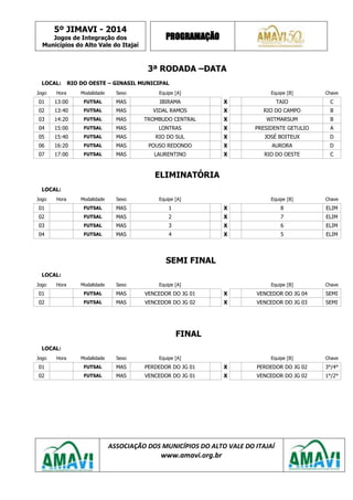 5º JIMAVI - 2014
Jogos de Integração dos
Municípios do Alto Vale do Itajaí
PROGRAMAÇÃO
ASSOCIAÇÃO DOS MUNICÍPIOS DO ALTO VALE DO ITAJAÍ
www.amavi.org.br
3ª RODADA –DATA
LOCAL: RIO DO OESTE – GINASIL MUNICIPAL
Jogo Hora Modalidade Sexo Equipe [A] Equipe [B] Chave
01 13:00 FUTSAL MAS IBIRAMA X TAIO C
02 13:40 FUTSAL MAS VIDAL RAMOS X RIO DO CAMPO B
03 14:20 FUTSAL MAS TROMBUDO CENTRAL X WITMARSUM B
04 15:00 FUTSAL MAS LONTRAS X PRESIDENTE GETULIO A
05 15:40 FUTSAL MAS RIO DO SUL X JOSÉ BOITEUX D
06 16:20 FUTSAL MAS POUSO REDONDO X AURORA D
07 17:00 FUTSAL MAS LAURENTINO X RIO DO OESTE C
ELIMINATÓRIA
LOCAL:
Jogo Hora Modalidade Sexo Equipe [A] Equipe [B] Chave
01 FUTSAL MAS 1 X 8 ELIM
02 FUTSAL MAS 2 X 7 ELIM
03 FUTSAL MAS 3 X 6 ELIM
04 FUTSAL MAS 4 X 5 ELIM
SEMI FINAL
LOCAL:
Jogo Hora Modalidade Sexo Equipe [A] Equipe [B] Chave
01 FUTSAL MAS VENCEDOR DO JG 01 X VENCEDOR DO JG 04 SEMI
02 FUTSAL MAS VENCEDOR DO JG 02 X VENCEDOR DO JG 03 SEMI
FINAL
LOCAL:
Jogo Hora Modalidade Sexo Equipe [A] Equipe [B] Chave
01 FUTSAL MAS PERDEDOR DO JG 01 X PERDEDOR DO JG 02 3°/4°
02 FUTSAL MAS VENCEDOR DO JG 01 X VENCEDOR DO JG 02 1°/2°
 