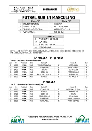5º JIMAVI - 2014
Jogos de Integração dos
Municípios do Alto Vale do Itajaí
PROGRAMAÇÃO
ASSOCIAÇÃO DOS MUNICÍPIOS DO ALTO VALE DO ITAJAÍ
www.amavi.org.br
FUTSAL SUB 14 MASCULINO
Chave “A” Chave “B”
1 POUSO REDONDO 5 IBIRAMA
2 AGROLANDIA 6 RIO DO CAMPO
3 TROMBUDO CENTRAL 7 VITOR MEIRELLES
4 WITMARSUM 8 RIO DO SUL
Chave “C”
9 PRESIDENTE GETULIO
10 LONTRAS
11 POUSO REDONDO
12 WITMARSUM
SISTEMA DE DISPUTA: JOGOS NA CHAVE, CLASSIFICANDO-SE OS 2(DOIS) MELHORES DE
CADA CHAVE, SISTEMA DA FESPORTE.
1ª RODADA – 24/05/2014
LOCAL: LONTRAS – GINASIO MUNICIPAL
Jogo Hora Modalidade Sexo Equipe [A] Equipe [B] Chave
01 13:00 FUTSAL MAS TROMBUDO CENTRAL X AGROLANDIA A
02 13:40 FUTSAL MAS WITMARSUM X POUSO REDONDO A
03 14:20 FUTSAL MAS IBIRAMA X RIO DO CAMPO B
04 15:00 FUTSAL MAS RIO DO SUL X VITOR MEIRELLES B
05 15:40 FUTSAL MAS PRESIDENTE GETULIO X JOSÉ BOITEUX C
06 16:20 FUTSAL MAS LONTRAS X RIO DO OESTE C
2ª RODADA
LOCAL: AGROLANDIA – GINASIO MUNICIPAL
Jogo Hora Modalidade Sexo Equipe [A] Equipe [B] Chave
01 13:00 FUTSAL MAS RIO DO OESTE X PRESIDENTE GETULIO C
02 13:40 FUTSAL MAS LONTRAS X JOSÉ BOITEUX C
03 14:20 FUTSAL MAS RIO DO SUL X IBIRAMA B
04 15:00 FUTSAL MAS VITOR MEIRELLES X RIO DO CAMPO B
05 15:40 FUTSAL MAS WITMARSUM X TROMBUDO CENTRAL A
06 16:20 FUTSAL MAS AGROLANDIA X POUSO REDONDO A
 