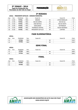 5º JIMAVI - 2014
Jogos de Integração dos
Municípios do Alto Vale do Itajaí
PROGRAMAÇÃO
ASSOCIAÇÃO DOS MUNICÍPIOS DO ALTO VALE DO ITAJAÍ
www.amavi.org.br
3ª RODADA
LOCAL: PRESIDENTE GETULIO – GINASIO MUNICIPAL
Jogo Hora Modalidade Sexo Equipe [A] Equipe [B] Chave
01 13:00 FUTSAL MAS IBIRAMA X VITOR MEIRELLES B
02 13:40 FUTSAL MAS RIO DO CAMPO X RIO DO SUL B
03 14:20 FUTSAL MAS JOSE BOITEUX X RIO DO OESTE C
04 15:00 FUTSAL MAS AGROLANDIA X WITMARSUM A
05 15:40 FUTSAL MAS TROMBUDO CENTRAL X POUSO REDONDO A
06 16:20 FUTSAL MAS PRESIDENTE GETULIO X LONTRAS C
FASE ELIMINATÓRIA
LOCAL:
Jogo Hora Modalidade Sexo Equipe [A] Equipe [B] Chave
01 FUTSAL MAS X ELIM
02 FUTSAL MAS X ELIM
SEMI FINAL
LOCAL:
Jogo Hora Modalidade Sexo Equipe [A] Equipe [B] Chave
01 FUTSAL MAS X SEMI
02 FUTSAL MAS X SEMI
FINAL
LOCAL:
Jogo Hora Modalidade Sexo Equipe [A] Equipe [B] Chave
01 FUTSAL MAS X 3°/4°
02 FUTSAL MAS X 1°/2°
 