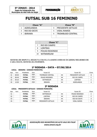 5º JIMAVI - 2014
Jogos de Integração dos
Municípios do Alto Vale do Itajaí
PROGRAMAÇÃO
ASSOCIAÇÃO DOS MUNICÍPIOS DO ALTO VALE DO ITAJAÍ
www.amavi.org.br
FUTSAL SUB 16 FEMININ0
Chave “A” Chave “B”
1 AGROLANDIA 4 PRESIDENTE GETULIO
2 RIO DO OESTE 5 VIDAL RAMOS
3 IBIRAMA 6 TROMBUDO CENTRAL
Chave “C”
7 RIO DO CAMPO
8 LONTRAS
9 POUSO REDONDO
10 WITMARSUM
SISTEMA DE DISPUTA: JOGOS NA CHAVE, CLASSIFICANDO-SE OS 2(DOIS) MELHORES DE
CADA CHAVE, SISTEMA DA FESPORTE.
1ª RODADA – DATA – 07/06/2014
LOCAL: IBIRAMA – GINASIO MUNICIPAL
Jogo Hora Modalidade Sexo Equipe [A] Equipe [B] Chave
01 08:00 FUTSAL FEM TROMBUDO CENTRAL X PRESIDENTE GETULIO B
02 08:40 FUTSAL FEM POUSO REDONDO X RIO DO CAMPO C
03 09:20 FUTSAL FEM WITMARSUM X LONTRAS C
04 10:00 FUTSAL FEM IBIRAMA X AGROLANDIA A
2ª RODADA
LOCAL: PRESIDENTE GETULIO – GINASIO MUNICIPAL
Jogo Hora Modalidade Sexo Equipe [A] Equipe [B] Chave
01 FUTSAL FEM WITMARSUM X POUSO REDONDO C
02 FUTSAL FEM LONTRAS X RIO DO CAMPO C
03 FUTSAL FEM IBIRAMA X RIO DO OESTE A
04 FUTSAL FEM PRESIDENTE GETULIO X VIDAL RAMOS B
 