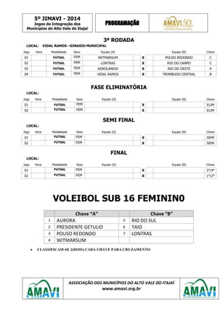 5º JIMAVI - 2014
Jogos de Integração dos
Municípios do Alto Vale do Itajaí
PROGRAMAÇÃO
ASSOCIAÇÃO DOS MUNICÍPIOS DO ALTO VALE DO ITAJAÍ
www.amavi.org.br
3ª RODADA
LOCAL: VIDAL RAMOS –GINASIO MUNICIPAL
Jogo Hora Modalidade Sexo Equipe [A] Equipe [B] Chave
01 FUTSAL FEM WITMARSUM X POUSO REDONDO C
02 FUTSAL FEM LONTRAS X RIO DO CAMPO C
03 FUTSAL FEM AGROLANDIA X RIO DO OESTE A
04 FUTSAL FEM VIDAL RAMOS X TROMBUDO CENTRAL B
FASE ELIMINATÓRIA
LOCAL:
Jogo Hora Modalidade Sexo Equipe [A] Equipe [B] Chave
01 FUTSAL FEM X ELIM
02 FUTSAL FEM X ELIM
SEMI FINAL
LOCAL:
Jogo Hora Modalidade Sexo Equipe [A] Equipe [B] Chave
01 FUTSAL FEM X SEMI
02 FUTSAL FEM X SEMI
FINAL
LOCAL:
Jogo Hora Modalidade Sexo Equipe [A] Equipe [B] Chave
01 FUTSAL FEM X 3°/4°
02 FUTSAL FEM X 1°/2°
VOLEIBOL SUB 16 FEMININ0
Chave “A” Chave “B”
1 AURORA 5 RIO DO SUL
2 PRESIDENTE GETULIO 6 TAIO
3 POUSO REDONDO 7 LONTRAS
4 WITMARSUM
CLASSIFICAM-SE 2(DOIS) CADA CHAVE PARA CRUZAMENTO
 