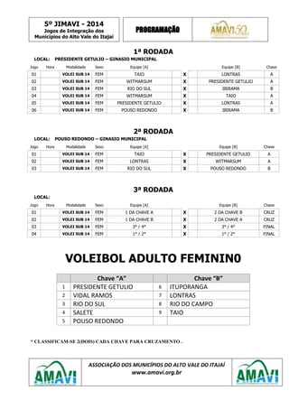 5º JIMAVI - 2014
Jogos de Integração dos
Municípios do Alto Vale do Itajaí
PROGRAMAÇÃO
ASSOCIAÇÃO DOS MUNICÍPIOS DO ALTO VALE DO ITAJAÍ
www.amavi.org.br
1ª RODADA
LOCAL: PRESIDENTE GETULIO – GINASIO MUNICIPAL
Jogo Hora Modalidade Sexo Equipe [A] Equipe [B] Chave
01 VOLEI SUB 14 FEM TAIO X LONTRAS A
02 VOLEI SUB 14 FEM WITMARSUM X PRESIDENTE GETULIO A
03 VOLEI SUB 14 FEM RIO DO SUL X IBIRAMA B
04 VOLEI SUB 14 FEM WITMARSUM X TAIO A
05 VOLEI SUB 14 FEM PRESIDENTE GETULIO X LONTRAS A
06 VOLEI SUB 14 FEM POUSO REDONDO X IBIRAMA B
2ª RODADA
LOCAL: POUSO REDONDO – GINASIO MUNICIPAL
Jogo Hora Modalidade Sexo Equipe [A] Equipe [B] Chave
01 VOLEI SUB 14 FEM TAIO X PRESIDENTE GETULIO A
02 VOLEI SUB 14 FEM LONTRAS X WITMARSUM A
03 VOLEI SUB 14 FEM RIO DO SUL X POUSO REDONDO B
3ª RODADA
LOCAL:
Jogo Hora Modalidade Sexo Equipe [A] Equipe [B] Chave
01 VOLEI SUB 14 FEM 1 DA CHAVE A X 2 DA CHAVE B CRUZ
02 VOLEI SUB 14 FEM 1 DA CHAVE B X 2 DA CHAVE A CRUZ
03 VOLEI SUB 14 FEM 3° / 4° X 3° / 4° FINAL
04 VOLEI SUB 14 FEM 1° / 2° X 1° / 2° FINAL
VOLEIBOL ADULTO FEMININ0
Chave “A” Chave “B”
1 PRESIDENTE GETULIO 6 ITUPORANGA
2 VIDAL RAMOS 7 LONTRAS
3 RIO DO SUL 8 RIO DO CAMPO
4 SALETE 9 TAIO
5 POUSO REDONDO
* CLASSIFICAM-SE 2(DOIS) CADA CHAVE PARA CRUZAMENTO .
 