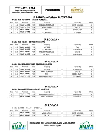 5º JIMAVI - 2014
Jogos de Integração dos
Municípios do Alto Vale do Itajaí
PROGRAMAÇÃO
ASSOCIAÇÃO DOS MUNICÍPIOS DO ALTO VALE DO ITAJAÍ
www.amavi.org.br
1ª RODADA – DATA – 24/05/2014
LOCAL: RIO DO CAMPO – GINASIO MUNICIPAL
Jogo Hora Modalidade Sexo Equipe [A] Equipe [B] Chave
01 14:00 VOLEI ADULTO FEM PRESIDENTE GETULIO X POUSO REDONDO A
02 15:00 VOLEI ADULTO FEM VIDAL RAMOS X SALETE A
03 16:00 VOLEI ADULTO FEM TAIO X ITUPORANGA B
04 17:00 VOLEI ADULTO FEM RIO DO CAMPO X LONTRAS B
2ª RODADA –
LOCAL: RIO DO SUL – GINASIO MUNICIPAL
Jogo Hora Modalidade Sexo Equipe [A] Equipe [B] Chave
01 14:00 VOLEI ADULTO FEM LONTRAS X TAIO B
02 15:00 VOLEI ADULTO FEM RIO DO CAMPO X ITUPORANGA B
03 16:00 VOLEI ADULTO FEM PRESIDENTE GETULIO X SALETE A
04 17:00 VOLEI ADULTO FEM RIO DO SUL X VIDAL RAMOS A
3ª RODADA
LOCAL: PRESIDENTE GETULIO- GINASIO MUNICIPAL
Jogo Hora Modalidade Sexo Equipe [A] Equipe [B] Chave
01 14:00 VOLEI ADULTO FEM LONTRAS X ITUPORANGA B
02 15:00 VOLEI ADULTO FEM POUSO REDONDO X SALETE A
03 16:00 VOLEI ADULTO FEM TAIO X RIO DO CAMPO B
04 17:00 VOLEI ADULTO FEM PRESIDENTE GETULIO X RIO DO SUL A
4ª RODADA
LOCAL: POUSO REDONDO – GINASIO MUNICIPAL
Jogo Hora Modalidade Sexo Equipe [A] Equipe [B] Chave
01 VOLEI ADULTO FEM PRESIDENTE GETULIO X VIDAL RAMOS A
02 VOLEI ADULTO FEM POUSO REDONDO X RIO DO SUL A
5ª RODADA
LOCAL: SALETE – GINASIO MUNICIPAL
Jogo Hora Modalidade Sexo Equipe [A] Equipe [B] Chave
01 VOLEI ADULTO FEM VIDAL RAMOS X POUSO REDONDO A
02 VOLEI ADULTO FEM SALETE X RIO DO SUL A
 