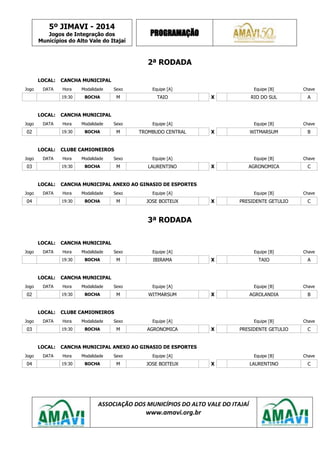 5º JIMAVI - 2014
Jogos de Integração dos
Municípios do Alto Vale do Itajaí
PROGRAMAÇÃO
ASSOCIAÇÃO DOS MUNICÍPIOS DO ALTO VALE DO ITAJAÍ
www.amavi.org.br
2ª RODADA
LOCAL: CANCHA MUNICIPAL
Jogo DATA Hora Modalidade Sexo Equipe [A] Equipe [B] Chave
19:30 BOCHA M TAIO X RIO DO SUL A
LOCAL: CANCHA MUNICIPAL
Jogo DATA Hora Modalidade Sexo Equipe [A] Equipe [B] Chave
02 19:30 BOCHA M TROMBUDO CENTRAL X WITMARSUM B
LOCAL: CLUBE CAMIONEIROS
Jogo DATA Hora Modalidade Sexo Equipe [A] Equipe [B] Chave
03 19:30 BOCHA M LAURENTINO X AGRONOMICA C
LOCAL: CANCHA MUNICIPAL ANEXO AO GINASIO DE ESPORTES
Jogo DATA Hora Modalidade Sexo Equipe [A] Equipe [B] Chave
04 19:30 BOCHA M JOSE BOITEUX X PRESIDENTE GETULIO C
3ª RODADA
LOCAL: CANCHA MUNICIPAL
Jogo DATA Hora Modalidade Sexo Equipe [A] Equipe [B] Chave
19:30 BOCHA M IBIRAMA X TAIO A
LOCAL: CANCHA MUNICIPAL
Jogo DATA Hora Modalidade Sexo Equipe [A] Equipe [B] Chave
02 19:30 BOCHA M WITMARSUM X AGROLANDIA B
LOCAL: CLUBE CAMIONEIROS
Jogo DATA Hora Modalidade Sexo Equipe [A] Equipe [B] Chave
03 19:30 BOCHA M AGRONOMICA X PRESIDENTE GETULIO C
LOCAL: CANCHA MUNICIPAL ANEXO AO GINASIO DE ESPORTES
Jogo DATA Hora Modalidade Sexo Equipe [A] Equipe [B] Chave
04 19:30 BOCHA M JOSE BOITEUX X LAURENTINO C
 