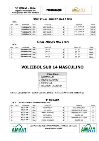 5º JIMAVI - 2014
Jogos de Integração dos
Municípios do Alto Vale do Itajaí
PROGRAMAÇÃO
ASSOCIAÇÃO DOS MUNICÍPIOS DO ALTO VALE DO ITAJAÍ
www.amavi.org.br
SEMI FINAL ADULTO MAS E FEM
LOCAL:
Jogo Hora Modalidade Sexo Equipe [A] Equipe [B] Chave
01 VOLEI ADULTO FEM 1 DA CHAVE A X 2 DA CHAVE B CRUZ
02 VOLEI ADULTO MAS 1 DA CHAVE A X 2 DA CHAVE B CRUZ
03 VOLEI ADULTO FEM 1 DA CHAVE B X 2 DA CHAVE A CRUZ
04 VOLEI ADULTO MAS 1 DA CHAVE B X 2 DA CHAVE A CRUZ
FINAL ADULTO MAS E FEM
LOCAL:
Jogo Hora Modalidade Sexo Equipe [A] Equipe [B] Chave
01 VOLEI ADULTO FEM 3°/ 4° X 3°/ 4° FINAL
02 VOLEI ADULTO MAS 3°/ 4° X 3°/ 4° FINAL
03 VOLEI ADULTO FEM 1°/ 2° X 1°/ 2° FINAL
04 VOLEI ADULTO MAS 1°/ 2° X 1°/ 2° FINAL
VOLEIBOL SUB 14 MASCULINO
Chave Única
1-WITMARSUM
2-POUSO REDONDO
3-RIO DO SUL
4-PRESIDENTE GETULIO
SISTEMA DE DISPUTA : TODOS CONTRA TODOS , PONTUAÇÃO GERAL SEM FINAL
1ª RODADA
LOCAL: POUSO REDONDO – GINASIO MUNICIPAL
Jogo Hora Modalidade Sexo Equipe [A] Equipe [B] Chave
01 VOLEI SUB 14 MAS WITMARSUM X POUSO REDONDO U
02 VOLEI SUB 14 MAS RIO DO SUL X PRESIDENTE GETULIO U
03 VOLEI SUB 14 MAS POUSO REDONDO X PRESIDENTE GETULIO U
04 VOLEI SUB 14 MAS WITMARSUM X RIO DO SUL U
05 VOLEI SUB 14 MAS WITMARSUM X PRESIDENTE GETULIO U
06 VOLEI SUB 14 MAS POUSO REDONDO X RIO DO SUL U
 
