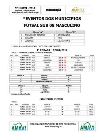 5º JIMAVI - 2014
Jogos de Integração dos
Municípios do Alto Vale do Itajaí
PROGRAMAÇÃO
ASSOCIAÇÃO DOS MUNICÍPIOS DO ALTO VALE DO ITAJAÍ
www.amavi.org.br
*EVENTOS DOS MUNICIPIOS
FUTSAL SUB 08 MASCULINO
Chave “A” Chave “B”
1 TROMBUDO CENTRAL 4 AGROLANDIA
2 IBIRAMA 5 TAIO
3 LONTRAS 6 LAURENTINO
* CLASSIFICAM-SE 2(DOIS) CADA CHAVE PARA CRUZAMENTO
1ª RODADA – 12/04/2014
LOCAL: TROMBUDO CENTRAL – GINASIO MUNICIPAL
Jogo Hora Modalidade Sexo Equipe [A] Equipe [B] Chave
01 FUTSAL SUB 08 MAS IBIRAMA 02 X 05 TROMBUDO CENTRAL A
02 FUTSAL SUB 08 MAS LAURENTINO 08 X 01 TAIO B
03 FUTSAL SUB 08 MAS IBIRAMA 02 X 08 LONTRAS A
04 FUTSAL SUB 08 MAS TAIO 06 X 01 AGROLANDIA B
05 FUTSAL SUB 08 MAS LONTRAS 02 X 02 TROMBUDO CENTRAL A
06 FUTSAL SUB 08 MAS AGROLANDIA 01 X 10 LAURENTINO B
Chave A Equipes Pontos
1º Lontras 4
2º Ibirama 0
3º Trombudo Central* 4
Chave A Equipes Pontos
1º Laurentino 6
2º Taió 3
3º Agrolândia 0
*Equipe desclassificada;
SEMIFINAL E FINAL
LOCAL:
Jogo Hora Modalidade Sexo Equipe [A] Equipe [B] Chave
01 FUTSAL SUB 08 MAS LONTRAS X TAIÓ CRUZ
02 FUTSAL SUB 08 MAS LAURENTINO X IBIRAMA CRUZ
03 FUTSAL SUB 08 MAS 3° / 4° X 3° / 4° FINAL
04 FUTSAL SUB 08 MAS 1° / 2° X 1° / 2° FINAL
 
