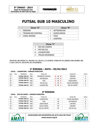 5º JIMAVI - 2014
Jogos de Integração dos
Municípios do Alto Vale do Itajaí
PROGRAMAÇÃO
ASSOCIAÇÃO DOS MUNICÍPIOS DO ALTO VALE DO ITAJAÍ
www.amavi.org.br
FUTSAL SUB 10 MASCULINO
Chave “A” Chave “B”
1 IBIRAMA 4 WITMARSUM
2 TROMBUDO CENTRAL 5 AGROLANDIA
3 VIDAL RAMOS 6 TAIO
7 LONTRAS
Chave “C”
8 RIO DO CAMPO
9 RIO DO SUL
10 LAURENTINO
11 POUSO REDONDO
SISTEMA DE DISPUTA: JOGOS NA CHAVE, CLASSIFICANDO-SE OS 2(DOIS) MELHORES DE
CADA CHAVE, SISTEMA DA FESPORTE.
1ª RODADA – DATA – 05/04/2014
LOCAL: LAURENTINO – GINASIO MUNICIPAL
Jogo Hora Modalidade Sexo Equipe [A] Equipe [B] Chave
01 FUTSAL SUB 10 MAS TROMBUDO CENTRAL 0 X 8 IBIRAMA A
02 FUTSAL SUB 10 MAS WITMARSUM 2 X 3 LONTRAS B
03 FUTSAL SUB 10 MAS TAIO 2 X 4 AGROLANDIA B
04 FUTSAL SUB 10 MAS RIO DO SUL 1 X 2 POUSO REDONDO C
05 FUTSAL SUB 10 MAS LAURENTINO 5 X 1 RIO DO CAMPO C
2ª RODADA
LOCAL: RIO DO CAMPO – GINASIO MUNICIPAL
Jogo Hora Modalidade Sexo Equipe [A] Equipe [B] Chave
01 FUTSAL SUB 10 MAS LAURENTINO X POUSO REDONDO C
02 FUTSAL SUB 10 MAS TAIO X WITMARSUM B
03 FUTSAL SUB 10 MAS AGROLANDIA X LONTRAS B
04 FUTSAL SUB 10 MAS VIDAL RAMOS X IBIRAMA A
05 FUTSAL SUB 10 MAS RIO DO CAMPO X RIO DO SUL C
 