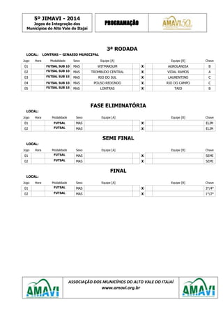 5º JIMAVI - 2014
Jogos de Integração dos
Municípios do Alto Vale do Itajaí
PROGRAMAÇÃO
ASSOCIAÇÃO DOS MUNICÍPIOS DO ALTO VALE DO ITAJAÍ
www.amavi.org.br
3ª RODADA
LOCAL: LONTRAS – GINASIO MUNICIPAL
Jogo Hora Modalidade Sexo Equipe [A] Equipe [B] Chave
01 FUTSAL SUB 10 MAS WITMARSUM X AGROLANDIA B
02 FUTSAL SUB 10 MAS TROMBUDO CENTRAL X VIDAL RAMOS A
03 FUTSAL SUB 10 MAS RIO DO SUL X LAURENTINO C
04 FUTSAL SUB 10 MAS POUSO REDONDO X RIO DO CAMPO C
05 FUTSAL SUB 10 MAS LONTRAS X TAIO B
FASE ELIMINATÓRIA
LOCAL:
Jogo Hora Modalidade Sexo Equipe [A] Equipe [B] Chave
01 FUTSAL MAS X ELIM
02 FUTSAL MAS X ELIM
SEMI FINAL
LOCAL:
Jogo Hora Modalidade Sexo Equipe [A] Equipe [B] Chave
01 FUTSAL MAS X SEMI
02 FUTSAL MAS X SEMI
FINAL
LOCAL:
Jogo Hora Modalidade Sexo Equipe [A] Equipe [B] Chave
01 FUTSAL MAS X 3°/4°
02 FUTSAL MAS X 1°/2°
 