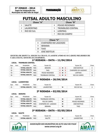 5º JIMAVI - 2014
Jogos de Integração dos
Municípios do Alto Vale do Itajaí
PROGRAMAÇÃO
ASSOCIAÇÃO DOS MUNICÍPIOS DO ALTO VALE DO ITAJAÍ
www.amavi.org.br
FUTSAL ADULTO MASCULINO
Chave “A” Chave “B”
1 SALETE 4 POUSO REDONDO
2 LAURENTINO 5 TROMBUDO CENTRAL
3 RIO DO SUL 6 LONTRAS
7 RIO DO CAMPO
Chave “C”
8 CHAPADÃO DO LAGEADO
9 IBIRAMA
10 TAIO
11 JOSÉ BOITEUX
SISTEMA DE DISPUTA: JOGOS NA CHAVE, CLASSIFICANDO-SE OS 2 (DOIS) MELHORES DE
CADA CHAVE, SISTEMA DA FESPORTE.
1ª RODADA – DATA – 11/04/2014
LOCAL: TROMBUDO CENTRAL
Jogo Hora Modalidade Sexo Equipe [A] Equipe [B] Chave
01 FUTSAL ADULTO MAS IBIRAMA 1 X 2 JOSÉ BOITEUX C
02 FUTSAL ADULTO MAS TAIO 2 X 5 CHAPADÃO DO LAGEADO C
03 FUTSAL ADULTO MAS POUSO REDONDO 3 X 7 LONTRAS B
04 FUTSAL ADULTO MAS TROMBUDO CENTRAL 5 X 6 RIO DO CAMPO B
1ª RODADA – 26/04/2014
LOCAL: LAURENTINO
Jogo Hora Modalidade Sexo Equipe [A] Equipe [B] Chave
01 FUTSAL ADULTO MAS LAURENTINO X RIO DO SUL A
2ª RODADA – 02/05/2014
LOCAL: IBIRAMA
Jogo Hora Modalidade Sexo Equipe [A] Equipe [B] Chave
01 FUTSAL ADULTO MAS TROMBUDO CENTRAL X LONTRAS B
02 FUTSAL ADULTO MAS RIO DO CAMPO X POUSO REDONDO B
03 FUTSAL ADULTO MAS CHAPADÃO DO LAGEADO X JOSÉ BOITEUX C
04 FUTSAL ADULTO MAS IBIRAMA X TAIO C
2ª RODADA – DATA – 02/05/2014
LOCAL: SALETE
Jogo Hora Modalidade Sexo Equipe [A] Equipe [B] Chave
01 FUTSAL ADULTO MAS SALETE X LAURENTINO A
 