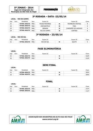 5º JIMAVI - 2014
Jogos de Integração dos
Municípios do Alto Vale do Itajaí
PROGRAMAÇÃO
ASSOCIAÇÃO DOS MUNICÍPIOS DO ALTO VALE DO ITAJAÍ
www.amavi.org.br
3ª RODADA – DATA -23/05/14
LOCAL: RIO DO CAMPO
Jogo Hora Modalidade Sexo Equipe [A] Equipe [B] Chave
01 FUTSAL ADULTO MAS POUSO REDONDO X TROMBUDO CENTRAL B
02 FUTSAL ADULTO MAS JOSÉ BOITEUX X TAIO A
03 FUTSAL ADULTO MAS IBIRAMA X CHAPADÃO DO LAGEADO A
04 FUTSAL ADULTO MAS RIO DO CAMPO X LONTRAS B
3ª RODADA – 23/05/14
LOCAL: RIO DO SUL
Jogo Hora Modalidade Sexo Equipe [A] Equipe [B] Chave
01 FUTSAL ADULTO MAS RIO DO SUL X SALETE A
FASE ELIMINATÓRIA
LOCAL:
Jogo Hora Modalidade Sexo Equipe [A] Equipe [B] Chave
01 FUTSAL ADULTO MAS X ELIM
02 FUTSAL ADULTO MAS X ELIM
SEMI FINAL
LOCAL:
Jogo Hora Modalidade Sexo Equipe [A] Equipe [B] Chave
01 FUTSAL ADULTO MAS X SEMI
02 FUTSAL ADULTO MAS X SEMI
FINAL
LOCAL:
Jogo Hora Modalidade Sexo Equipe [A] Equipe [B] Chave
01 FUTSAL ADULTO MAS X 3°/4°
02 FUTSAL ADULTO MAS X 1°/2°
 
