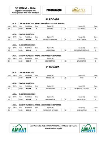 5º JIMAVI - 2014
Jogos de Integração dos
Municípios do Alto Vale do Itajaí
PROGRAMAÇÃO
ASSOCIAÇÃO DOS MUNICÍPIOS DO ALTO VALE DO ITAJAÍ
www.amavi.org.br
4ª RODADA
LOCAL: CANCHA MUNICIPAL ANEXO AO GINÁSIO ARTENIR WERNER
Jogo DATA Hora Modalidade Sexo Equipe [A] Equipe [B] Chave
01 19:30 BOCHA M IBIRAMA X RIO DO SUL A
LOCAL: CANCHA MUNICIPAL
Jogo DATA Hora Modalidade Sexo Equipe [A] Equipe [B] Chave
02 19:30 BOCHA M TROMBUDO CENTRAL X AGROLANDIA B
LOCAL: CLUBE CAMIONEIROS
Jogo DATA Hora Modalidade Sexo Equipe [A] Equipe [B] Chave
03 19:30 BOCHA M LAURENTINO X PRESIDENTE GETULIO C
LOCAL: CANCHA MUNICIPAL ANEXO AO GINASIO DE ESPORTES
Jogo DATA Hora Modalidade Sexo Equipe [A] Equipe [B] Chave
04 19:30 BOCHA M JOSE BOITEUX X LAURENTINO C
5ª RODADA
LOCAL: CANCHA MUNICIPAL
Jogo DATA Hora Modalidade Sexo Equipe [A] Equipe [B] Chave
19:30 BOCHA M RIO DO SUL X TAIO A
LOCAL: CANCHA MUNICIPAL
Jogo DATA Hora Modalidade Sexo Equipe [A] Equipe [B] Chave
02 19:30 BOCHA M WITMARSUM X TROMBUDO CENTRAL B
LOCAL: CLUBE CAMIONEIROS
Jogo DATA Hora Modalidade Sexo Equipe [A] Equipe [B] Chave
03 19:30 BOCHA M AGRONOMICA X LAURENTINO C
LOCAL: CANCHA MUNICIPAL ANEXO AO GINASIO DE ESPORTES
Jogo DATA Hora Modalidade Sexo Equipe [A] Equipe [B] Chave
04 19:30 BOCHA M PRESIDENTE GETULIO X JOSE BOITEUX C
 