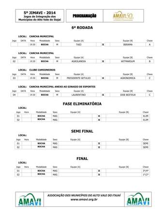 5º JIMAVI - 2014
Jogos de Integração dos
Municípios do Alto Vale do Itajaí
PROGRAMAÇÃO
ASSOCIAÇÃO DOS MUNICÍPIOS DO ALTO VALE DO ITAJAÍ
www.amavi.org.br
6ª RODADA
LOCAL: CANCHA MUNICIPAL
Jogo DATA Hora Modalidade Sexo Equipe [A] Equipe [B] Chave
19:30 BOCHA M TAIO X IBIRAMA A
LOCAL: CANCHA MUNICIPAL
Jogo DATA Hora Modalidade Sexo Equipe [A] Equipe [B] Chave
02 19:30 BOCHA M AGROLANDIA X WITMARSUM B
LOCAL: CLUBE CAMIONEIROS
Jogo DATA Hora Modalidade Sexo Equipe [A] Equipe [B] Chave
03 19:30 BOCHA M PRESIDENTE GETULIO X AGRONOMICA C
LOCAL: CANCHA MUNICIPAL ANEXO AO GINASIO DE ESPORTES
Jogo DATA Hora Modalidade Sexo Equipe [A] Equipe [B] Chave
04 19:30 BOCHA M LAURENTINO X JOSE BOITEUX C
FASE ELIMINATÓRIA
LOCAL:
Jogo Hora Modalidade Sexo Equipe [A] Equipe [B] Chave
01 BOCHA MAS X ELIM
02 BOCHA MAS X ELIM
SEMI FINAL
LOCAL:
Jogo Hora Modalidade Sexo Equipe [A] Equipe [B] Chave
01 BOCHA MAS X SEMI
02 BOCHA MAS X SEMI
FINAL
LOCAL:
Jogo Hora Modalidade Sexo Equipe [A] Equipe [B] Chave
01 BOCHA MAS X 3°/4°
02 BOCHA MAS X 1°/2°
 