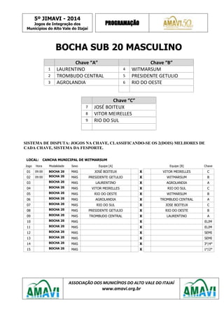 5º JIMAVI - 2014
Jogos de Integração dos
Municípios do Alto Vale do Itajaí
PROGRAMAÇÃO
ASSOCIAÇÃO DOS MUNICÍPIOS DO ALTO VALE DO ITAJAÍ
www.amavi.org.br
BOCHA SUB 20 MASCULINO
Chave “A” Chave “B”
1 LAURENTINO 4 WITMARSUM
2 TROMBUDO CENTRAL 5 PRESIDENTE GETULIO
3 AGROLANDIA 6 RIO DO OESTE
Chave “C”
7 JOSÉ BOITEUX
8 VITOR MEIRELLES
9 RIO DO SUL
SISTEMA DE DISPUTA: JOGOS NA CHAVE, CLASSIFICANDO-SE OS 2(DOIS) MELHORES DE
CADA CHAVE, SISTEMA DA FESPORTE.
LOCAL: CANCHA MUNICIPAL DE WITMARSUM
Jogo Hora Modalidade Sexo Equipe [A] Equipe [B] Chave
01 09:00 BOCHA 20 MAS JOSÉ BOITEUX X VITOR MEIRELLES C
02 09:00 BOCHA 20 MAS PRESIDENTE GETULIO X WITMARSUM B
03 BOCHA 20 MAS LAURENTINO X AGROLANDIA A
04 BOCHA 20 MAS VITOR MEIRELLES X RIO DO SUL C
05 BOCHA 20 MAS RIO DO OESTE X WITMARSUM B
06 BOCHA 20 MAS AGROLANDIA X TROMBUDO CENTRAL A
07 BOCHA 20 MAS RIO DO SUL X JOSE BOITEUX C
08 BOCHA 20 MAS PRESIDENTE GETULIO X RIO DO OESTE B
09 BOCHA 20 MAS TROMBUDO CENTRAL X LAURENTINO A
10 BOCHA 20 MAS X ELIM
11 BOCHA 20 MAS X ELIM
12 BOCHA 20 MAS X SEMI
13 BOCHA 20 MAS X SEMI
14 BOCHA 20 MAS X 3°/4°
15 BOCHA 20 MAS X 1°/2°
 