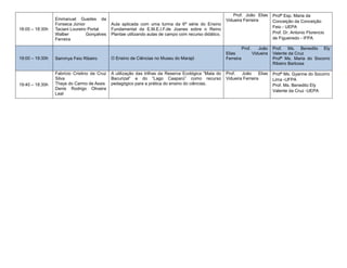 Prof. João Elias           Profª Esp. Maria da
                 Emmanuel Guedes da                                                                    Vidueira Ferreira             Conceição da Conceição
                 Fonseca Júnior              Aula aplicada com uma turma da 6ª série do Ensino
                                                                                                                                     Feio - UEPA
18:00 – 18:30h   Taciani Loureiro Portal     Fundamental da E.M.E.I.F.de Joanes sobre o Reino
                 Walber          Gonçalves   Plantae utilizando aulas de campo com recurso didático.                                 Prof. Dr. Antonio Florencio
                 Ferreira                                                                                                            de Figueiredo - IFPA

                                                                                                                  Prof.      João    Prof. Ms. Benedito Ely
                                                                                                       Elias              Vidueira   Valente da Cruz
19:00 – 19:30h   Sammya Feio Ribeiro         O Ensino de Ciências no Museu do Marajó                   Ferreira                      Profª Ms. Maria do Socorro
                                                                                                                                     Ribeiro Barbosa

                 Fabrício Cristino da Cruz   A utilização das trilhas da Reserva Ecológica “Mata do    Prof.   João     Elias        Profª Ms. Gyanne do Socorro
                 Silva                       Bacurizal” e do “Lago Caaparú” como recurso               Vidueira Ferreira             Lima -UFPA
19:40 – 18:30h   Thays do Carmo de Assis     pedagógico para a prática do ensino do ciências.                                        Prof. Ms. Benedito Ely
                 Denis Rodrigo Oliveira
                                                                                                                                     Valente da Cruz -UEPA
                 Leal
 