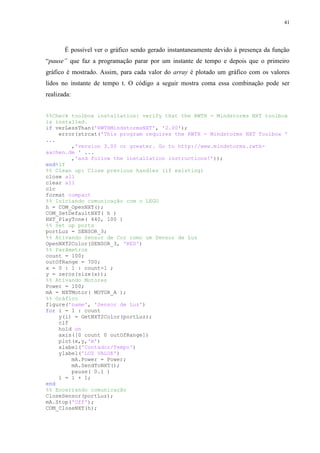 41

É possível ver o gráfico sendo gerado instantaneamente devido à presença da função
“pause” que faz a programação parar por um instante de tempo e depois que o primeiro
gráfico é mostrado. Assim, para cada valor do array é plotado um gráfico com os valores
lidos no instante de tempo t. O código a seguir mostra coma essa combinação pode ser
realizada:
%%Check toolbox installation: verify that the RWTH - Mindstorms NXT toolbox
is installed.
if verLessThan('RWTHMindstormsNXT', '2.00');
error(strcat('This program requires the RWTH - Mindstorms NXT Toolbox '
...
,'version 3.00 or greater. Go to http://www.mindstorms.rwthaachen.de ' ...
,'and follow the installation instructions!'));
end%if
%% Clean up: Close previous handles (if existing)
close all
clear all
clc
format compact
%% Iniciando comunicação com o LEGO
h = COM_OpenNXT();
COM_SetDefaultNXT( h )
NXT_PlayTone( 440, 100 )
%% Set up ports
portLuz = SENSOR_3;
%% Ativando Sensor de Cor como um Sensor de Luz
OpenNXT2Color(SENSOR_3, 'RED')
%% Parâmetros
count = 100;
outOfRange = 700;
x = 0 : 1 : count-1 ;
y = zeros(size(x));
%% Ativando Motores
Power = 100;
mA = NXTMotor( MOTOR_A );
%% Gráfico
figure('name', 'Sensor de Luz')
for i = 1 : count
y(i) = GetNXT2Color(portLuz);
clf
hold on
axis([0 count 0 outOfRange])
plot(x,y,'m')
xlabel('Contador/Tempo')
ylabel('LUZ VALUE')
mA.Power = Power;
mA.SendToNXT();
pause( 0.1 )
i = i + 1;
end
%% Encerrando comunicação
CloseSensor(portLuz);
mA.Stop('Off');
COM_CloseNXT(h);

 
