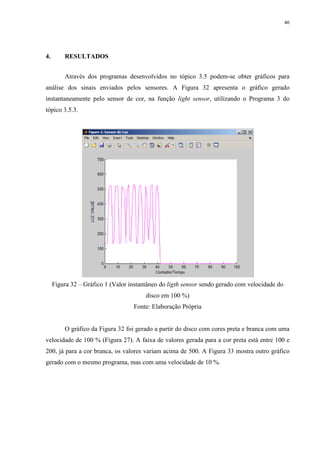 46

4.

RESULTADOS
Através dos programas desenvolvidos no tópico 3.5 podem-se obter gráficos para

análise dos sinais enviados pelos sensores. A Figura 32 apresenta o gráfico gerado
instantaneamente pelo sensor de cor, na função light sensor, utilizando o Programa 3 do
tópico 3.5.3.

Figura 32 – Gráfico 1 (Valor instantâneo do ligth sensor sendo gerado com velocidade do
disco em 100 %)
Fonte: Elaboração Própria

O gráfico da Figura 32 foi gerado a partir do disco com cores preta e branca com uma
velocidade de 100 % (Figura 27). A faixa de valores gerada para a cor preta está entre 100 e
200, já para a cor branca, os valores variam acima de 500. A Figura 33 mostra outro gráfico
gerado com o mesmo programa, mas com uma velocidade de 10 %.

 